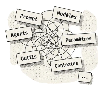 Prompt, Modèles, Agents, Paramètres, Outils, Contextes
